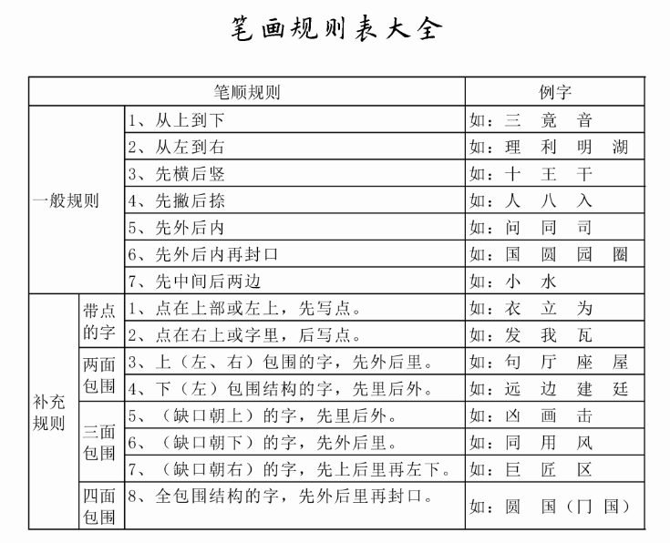 「家长课堂」教一年级学生写好同步生字虫云山