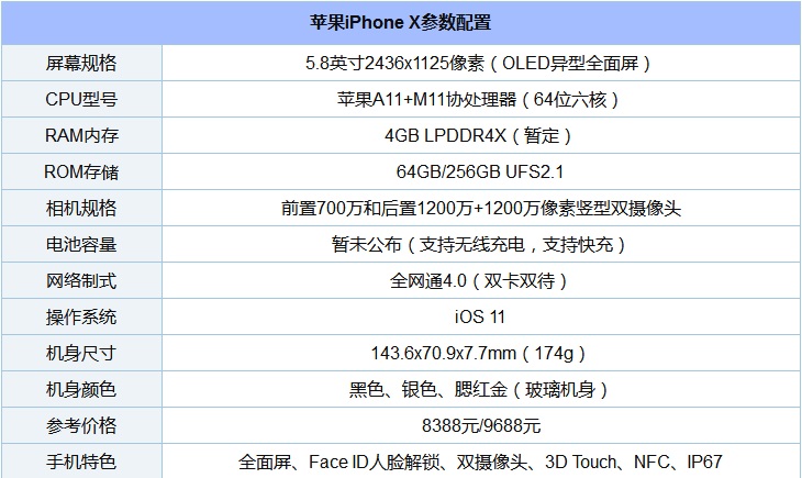 苹果x参数配置详情详解,iphone x参数与颜值解析?-营销圈