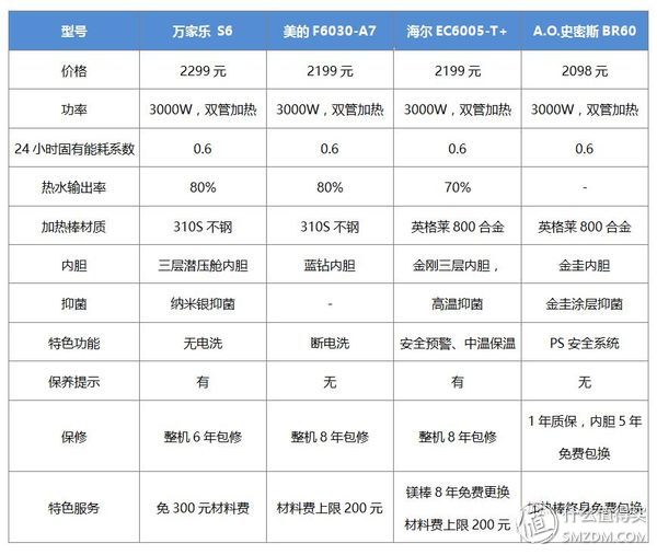 万家乐 S6 “无电洗”电热水器不用电？看看这篇体验