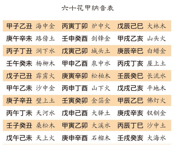 真的！学会了从此不求人！简单易学的八字算命——（六亲篇）