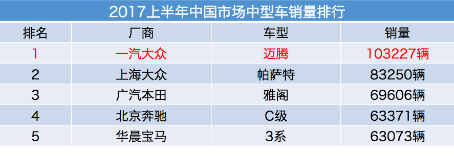 迈腾凭什么畅销10年？