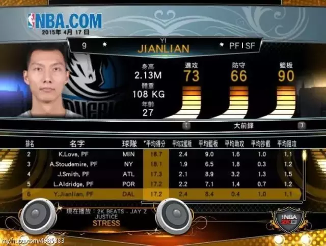 nba2k为什么不做孙悦(“大魔王”2K能力值出炉：带你回忆2K中的中国球员)