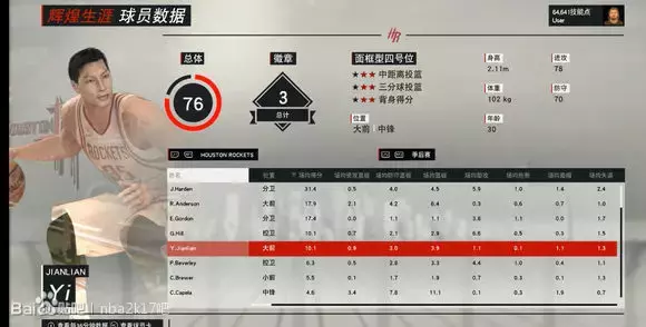 nba2k为什么不做孙悦(“大魔王”2K能力值出炉：带你回忆2K中的中国球员)