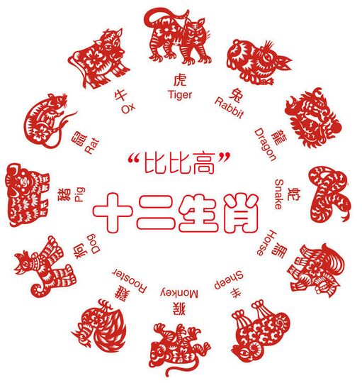 十二生肖2017年的运势