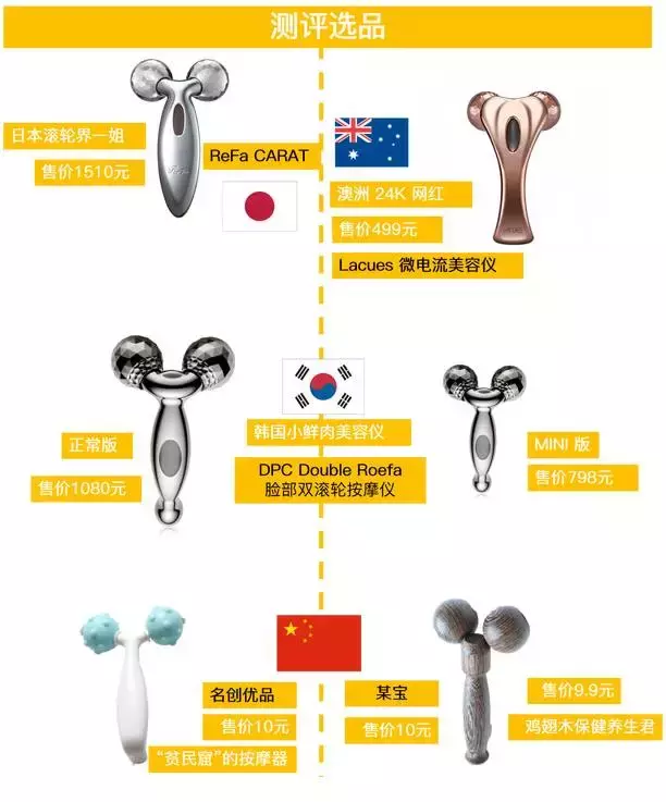 套路还是真有用？千元Refa和9.9元的滚轮瘦脸仪到底有差别吗？