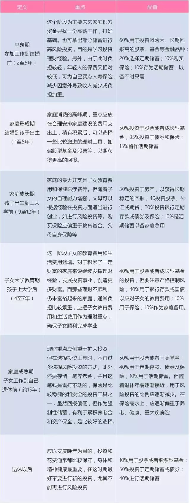 如何做自己的理财规划方案（干货）