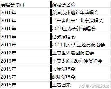 王杰：事业高峰遭下毒，黯然退出乐坛15年，9月23日将复出受追捧