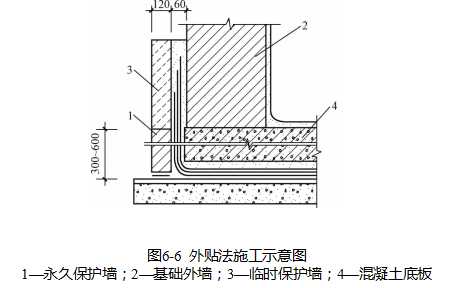 地下防水工程，这些知识是必备的