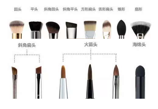 对化妆刷认识不全的人应该进来看看！