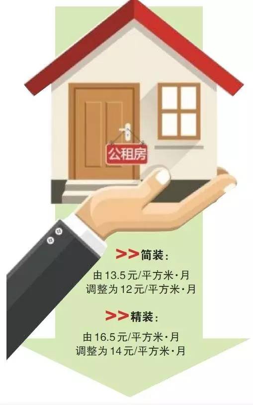 克拉玛依租房,克拉玛依租房最新信息