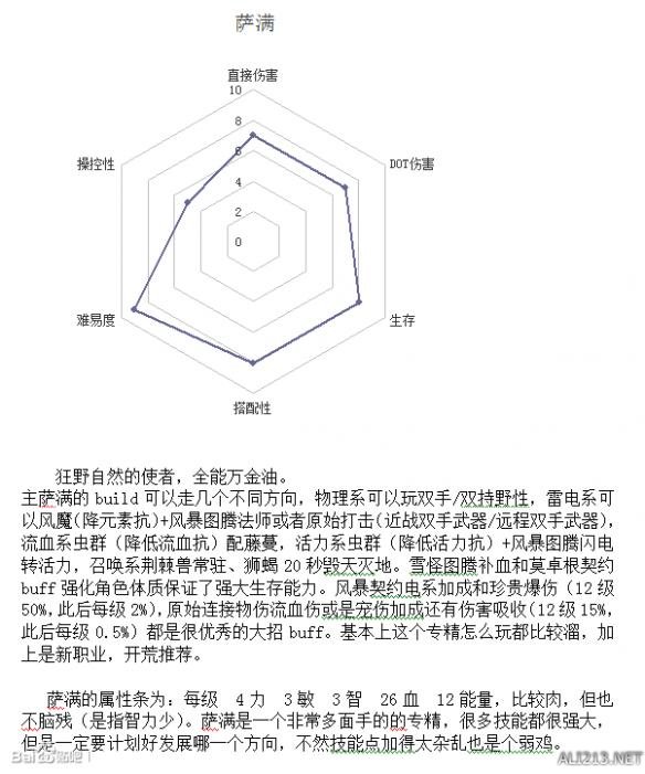 《恐怖黎明》全职业强弱分析及玩法指南
