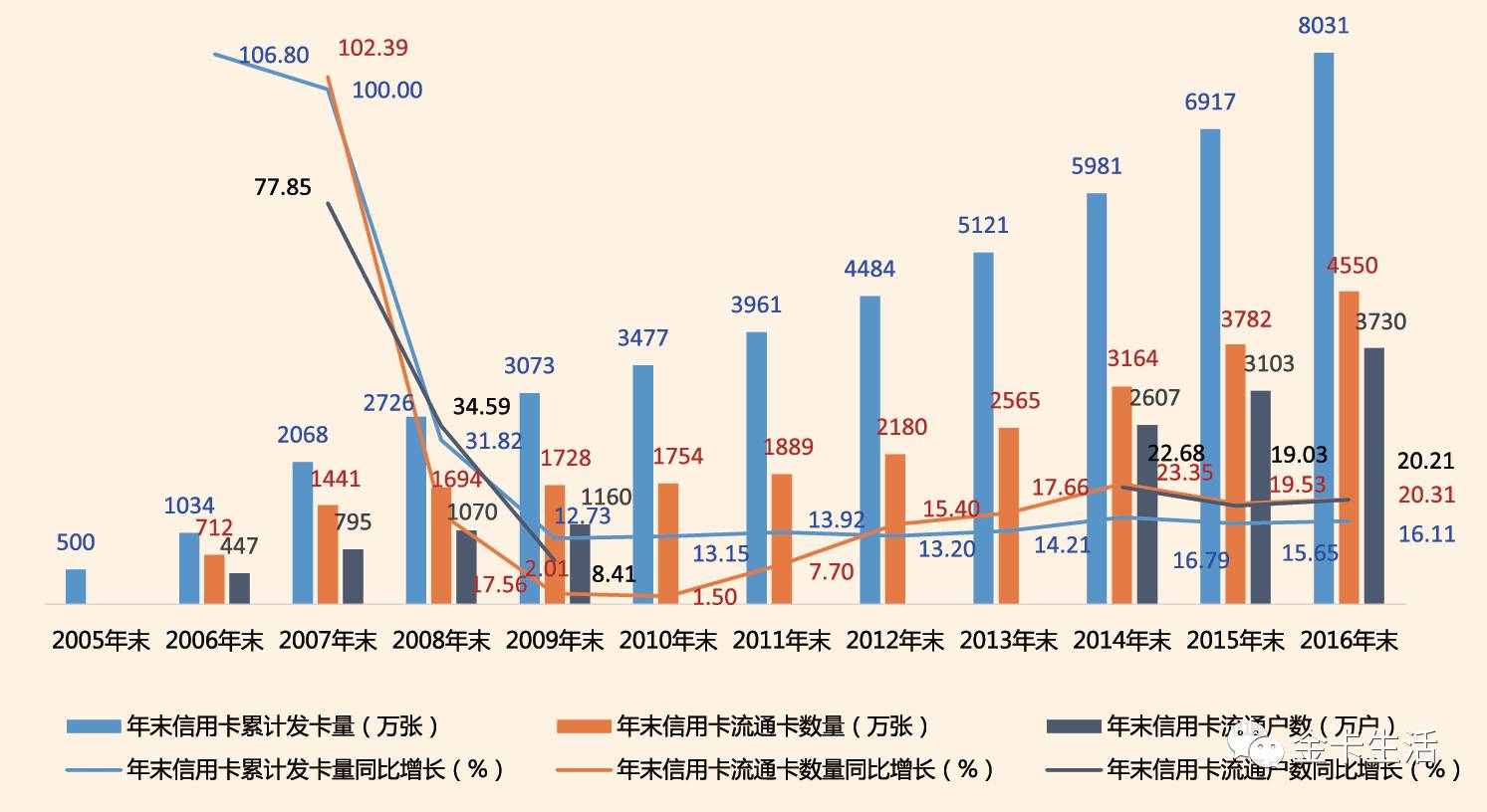 信用卡办卡种类及注意事项大全，年轻的你必须拥有！