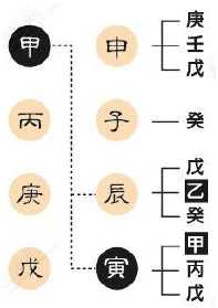 你知道吗？八字用神还可以这样找！