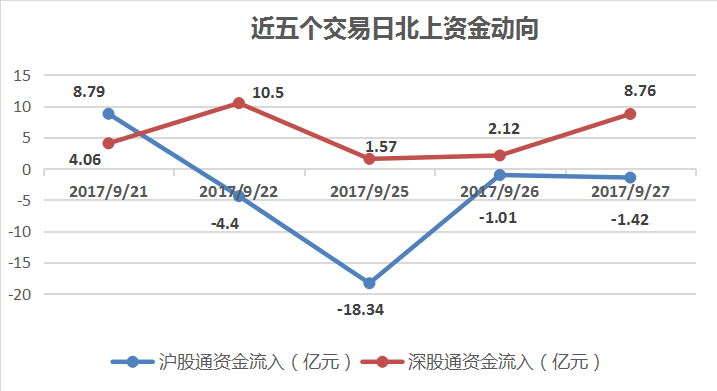 主力资金疯狂涌入，中兴通讯逼近历史最高价！