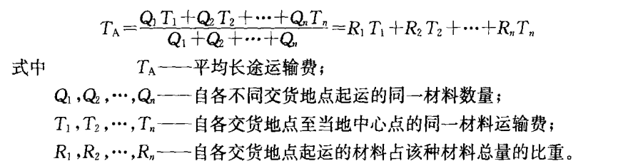 工程單價與單位估價表（內附部分公式）