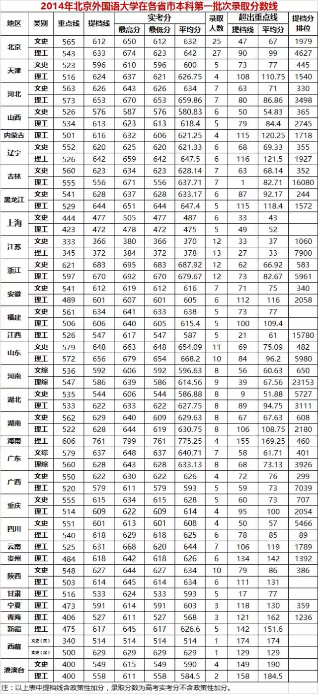 每天一所大学丨NO.5北京外国语大学