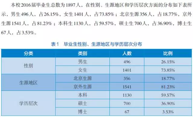 每天一所大学丨NO.5北京外国语大学