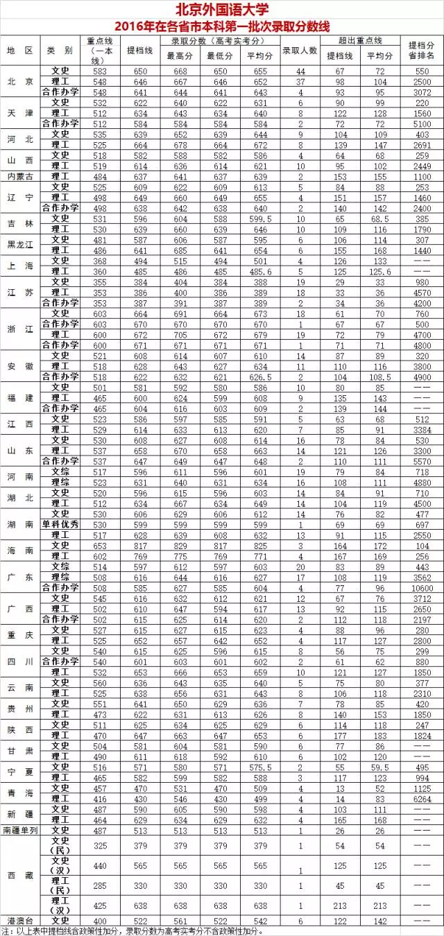 每天一所大学丨NO.5北京外国语大学