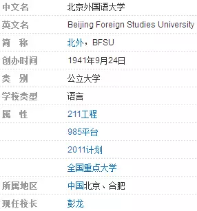 每天一所大学丨NO.5北京外国语大学