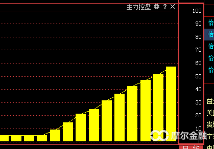 若想成功有效的逃顶，这几个指标必须要看懂！