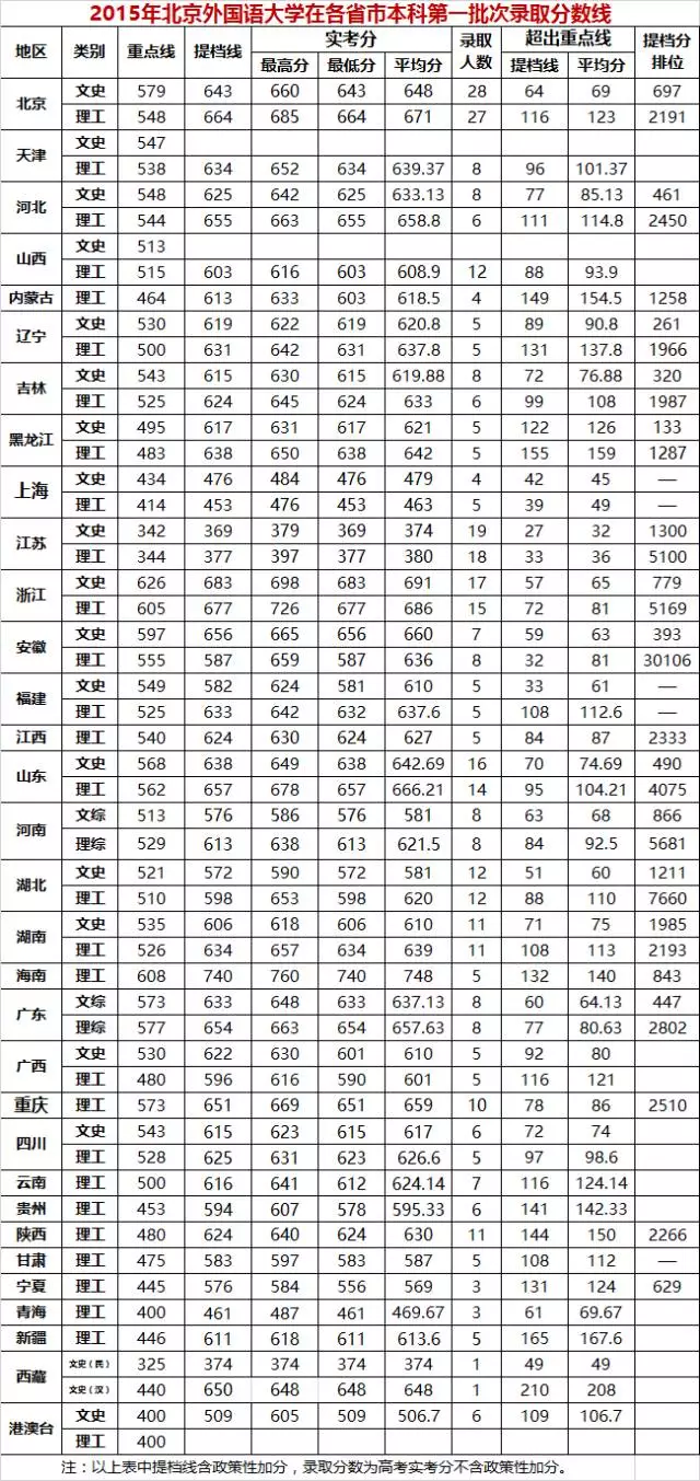 每天一所大学丨NO.5北京外国语大学