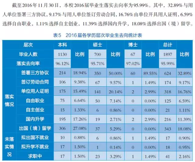 每天一所大学丨NO.5北京外国语大学