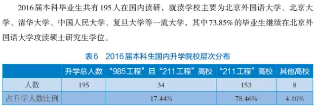 每天一所大学丨NO.5北京外国语大学