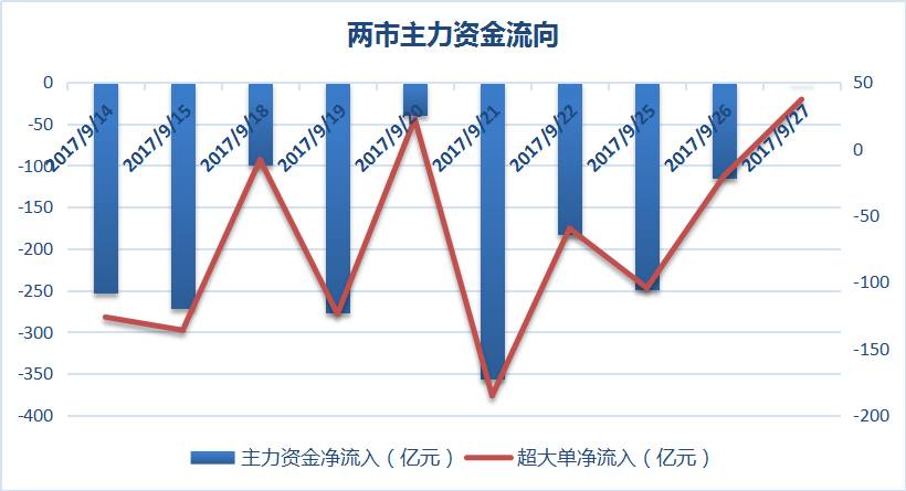 主力资金疯狂涌入，中兴通讯逼近历史最高价！