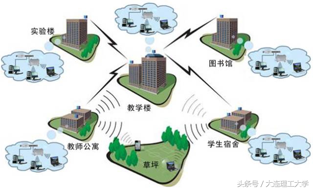 还在担心“与世隔绝”？大连理工宿舍楼将实现Wifi全覆盖！