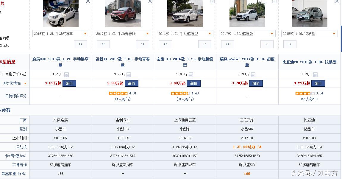 网友：全款三万多，能买辆什么样的新车？