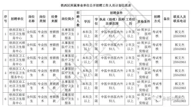 阜新财务招聘（辽宁13市67家机关企事业单位1506个最新岗位招聘信息）