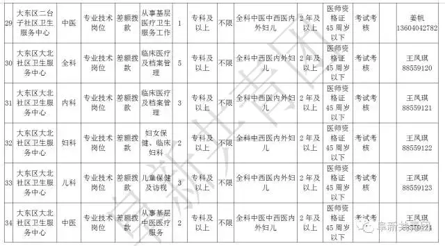 阜新财务招聘（辽宁13市67家机关企事业单位1506个最新岗位招聘信息）