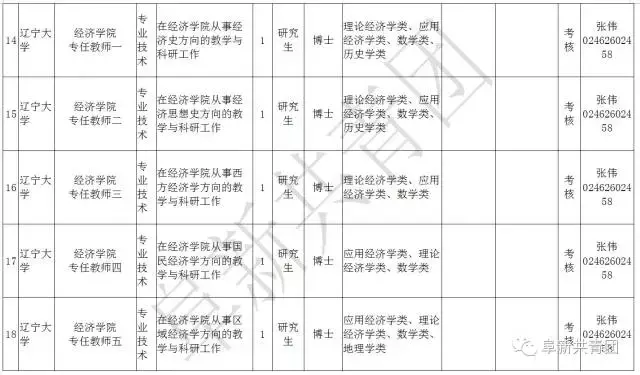 阜新财务招聘（辽宁13市67家机关企事业单位1506个最新岗位招聘信息）