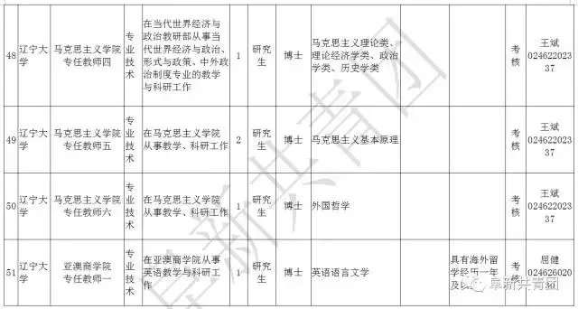 阜新财务招聘（辽宁13市67家机关企事业单位1506个最新岗位招聘信息）