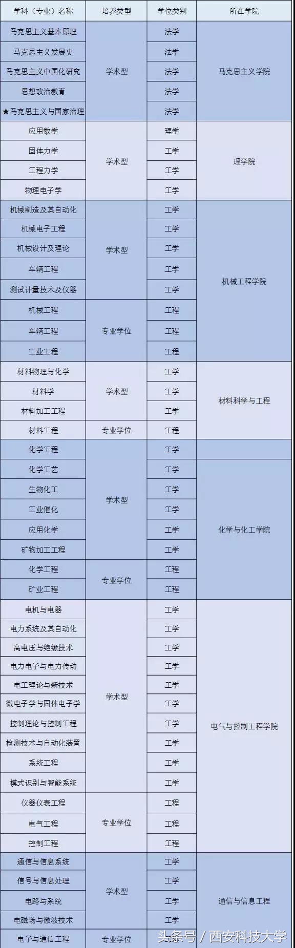 权威发布｜西安科技大学2018年硕士研究生招生简章