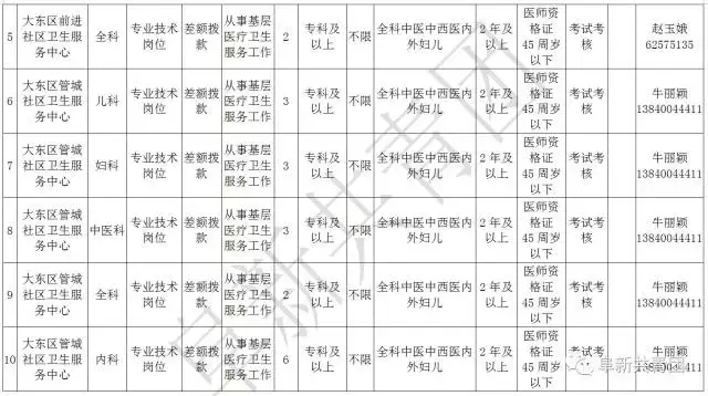 阜新财务招聘（辽宁13市67家机关企事业单位1506个最新岗位招聘信息）