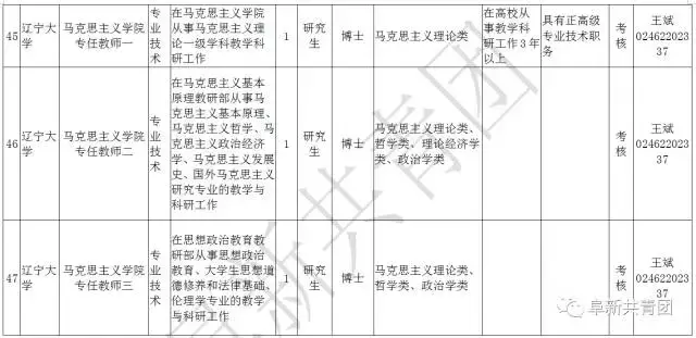 阜新财务招聘（辽宁13市67家机关企事业单位1506个最新岗位招聘信息）