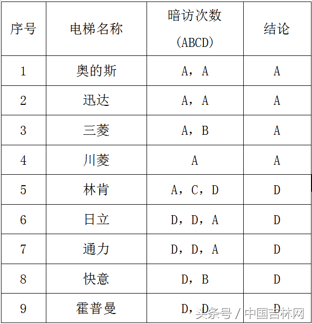 长春市市长热线首次追平北京市市长热线并列全国第一