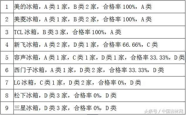 长春市市长热线首次追平北京市市长热线并列全国第一