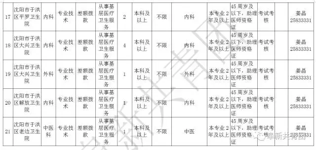 阜新财务招聘（辽宁13市67家机关企事业单位1506个最新岗位招聘信息）