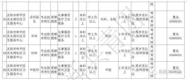 阜新财务招聘（辽宁13市67家机关企事业单位1506个最新岗位招聘信息）