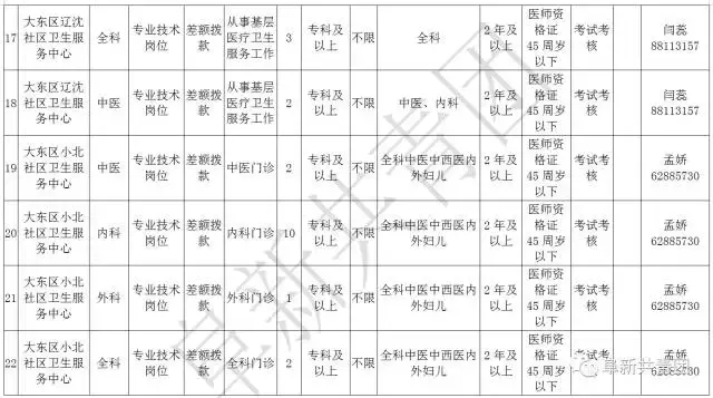 阜新财务招聘（辽宁13市67家机关企事业单位1506个最新岗位招聘信息）