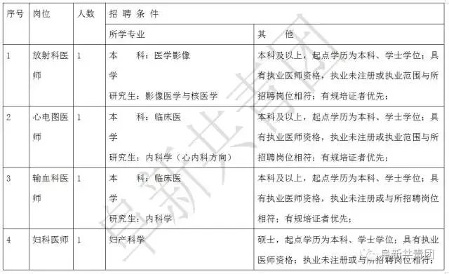 阜新财务招聘（辽宁13市67家机关企事业单位1506个最新岗位招聘信息）