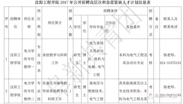 阜新财务招聘（辽宁13市67家机关企事业单位1506个最新岗位招聘信息）