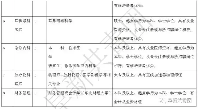 阜新财务招聘（辽宁13市67家机关企事业单位1506个最新岗位招聘信息）