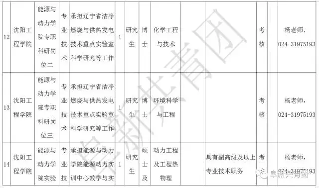 阜新财务招聘（辽宁13市67家机关企事业单位1506个最新岗位招聘信息）