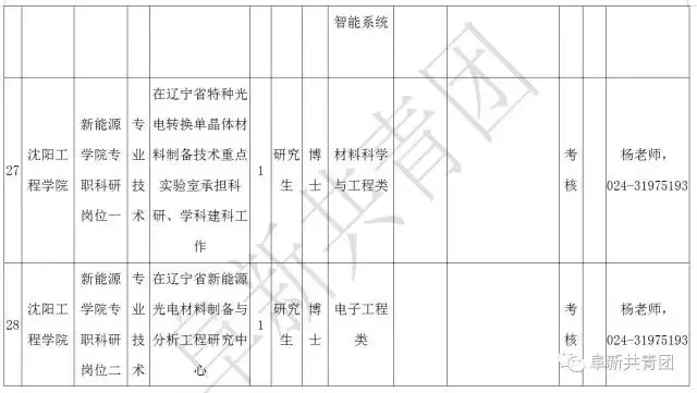 阜新财务招聘（辽宁13市67家机关企事业单位1506个最新岗位招聘信息）