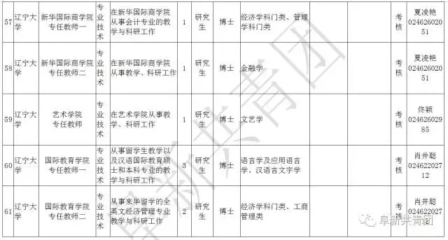 阜新财务招聘（辽宁13市67家机关企事业单位1506个最新岗位招聘信息）