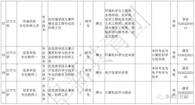 阜新财务招聘（辽宁13市67家机关企事业单位1506个最新岗位招聘信息）