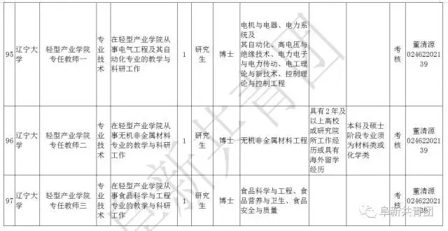 阜新财务招聘（辽宁13市67家机关企事业单位1506个最新岗位招聘信息）